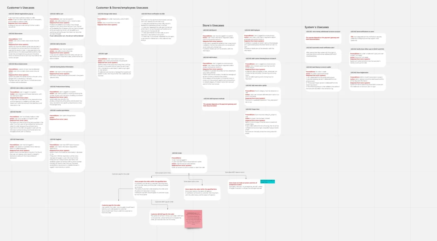 Use Cases